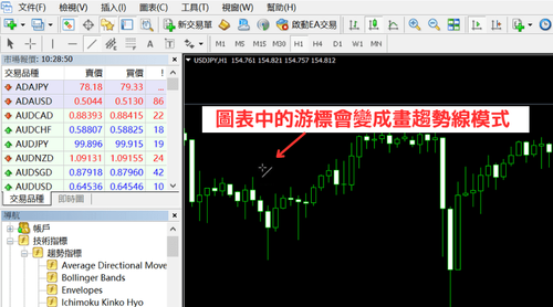 MT4（Windows版）中绘制趋势线的方法