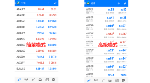MT4（Android版）中設定行情的方法