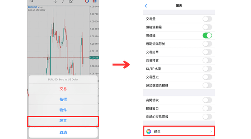 MT5（iOS版）图表颜色设定方法