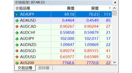 MT4（Windows版）中设置市场报价窗口的方法