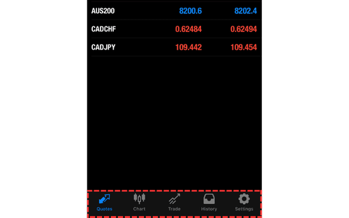 Overview of MT4 for iOS