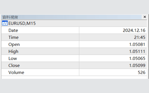 MT4（Windows版）资料视窗的显示方法