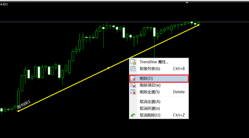MT4（Windows版）中删除趋势线的方法