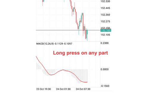 How to Adjust Main and Indicator Window Areas on MT5 (Android)