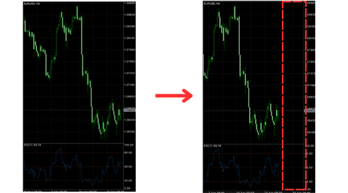 MT4（iOS版）中开启图表右边空间的方法