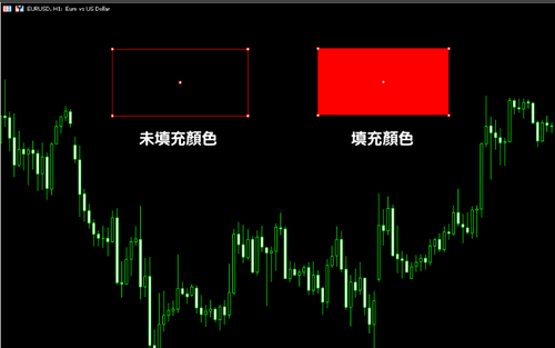 MT5（Windows版）在圖表上繪製圖形的方法