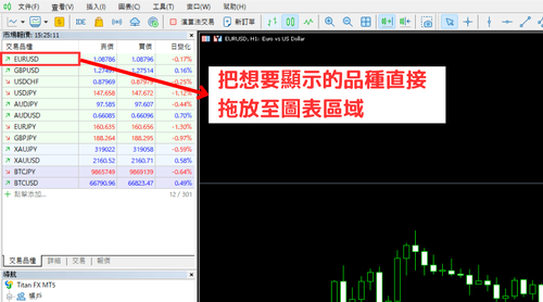 MT5（Windows版）中更改图表的品种的方法