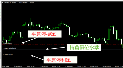 MT4（Windows版）中切换显示仓位交易水准的方法
