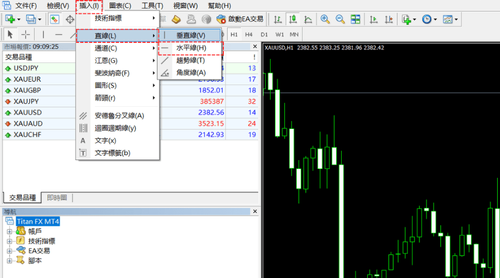 MT4（Windows版）中绘制水平线的方法