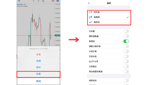 MT5（iOS版）图表的基本设定方法