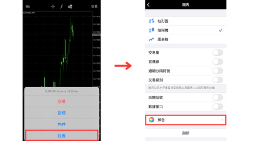 MT4（iOS版）图表颜色设定方法