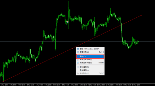 MT5（Windows版）中刪除趨勢線的方法