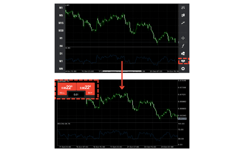 MT4 (iOS) One-Click Order Placement