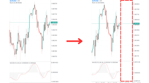 MT5（iOS版）中開啟圖表右邊空間的方法
