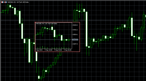MT5（Windows版）中显示迷你图表的方法