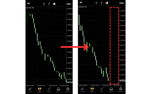 How to Add Space to the Right Side of Charts on MT4 (iOS)