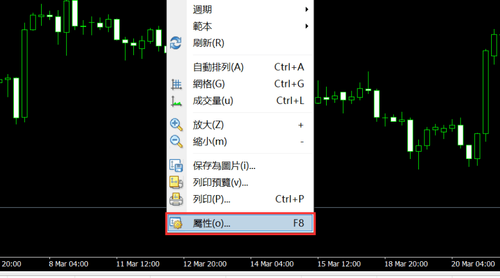 MT4（Windows版）中设置图表颜色的方法