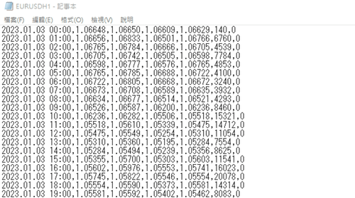 MT4（Windows版）中以CSV檔案格式下載圖表價格資料的方法