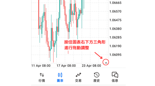 MT5（Android版）中修改图表窗口与指标窗口显示区域的方法
