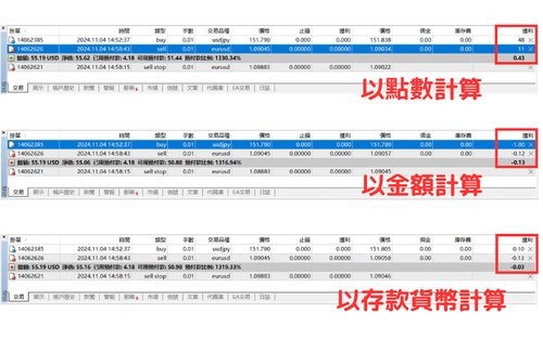 MT4（Windows版）中损益显示的切换方法