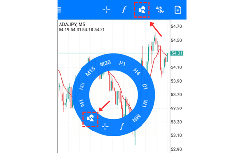 How to Draw Lines and Objects on MT4 (Android)