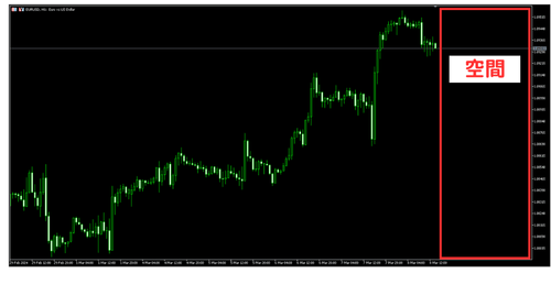 MT5（Windows版）中切换图表转换的方法