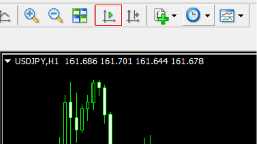 MT4（Windows版）自动滚动图表至即时价格的方法