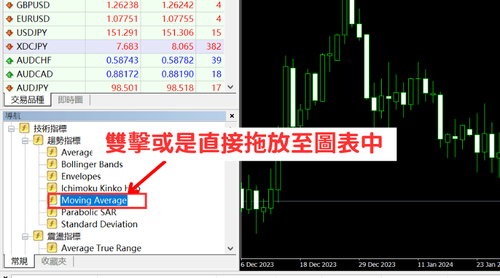 MT4（Windows版）中设置指标的方法