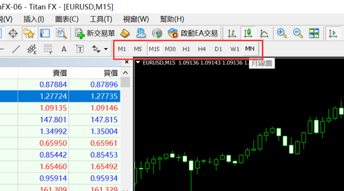 MT4（Windows版）中修改圖表時間週期的方法