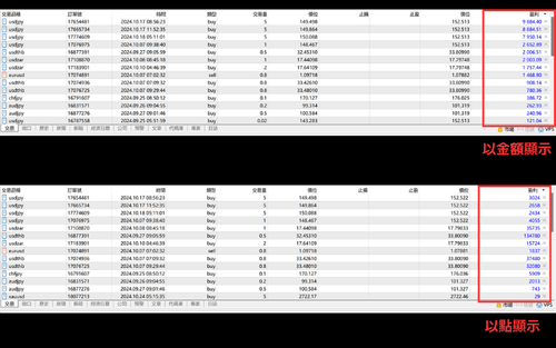 MT5(Windows版)中盈利显示的切换方法