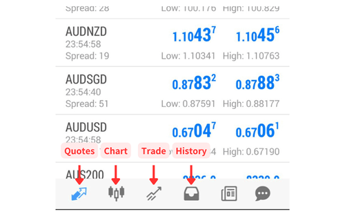 Overview of MT4 (Android)