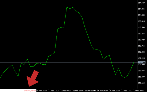 How to Use the Fast Navigation Bar in MT5 (Win)