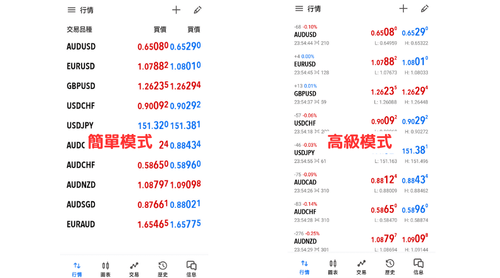 MT5（Android版）中設定行情的方法