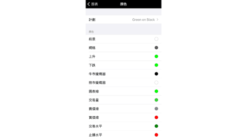 MT4（iOS版）圖表顏色設定方法