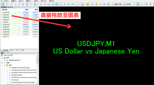 MT5（Windows版）中打开图表时只显示品种名称不显示图表的理由