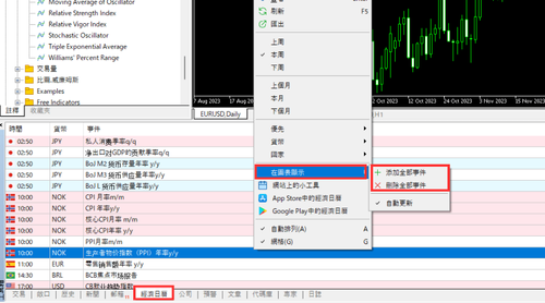 MT5（Windows版）中切换显示/隐藏经济日历的方法