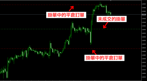 MT5(Windows版)中切换显示仓位交易水准的方法