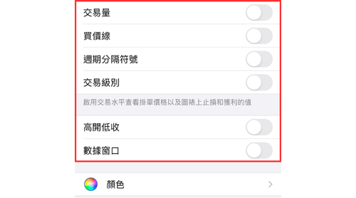MT4（iOS版）圖表的基本設定方法