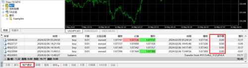 MT4（Windows版）确认隔夜利息（库存费）的方法
