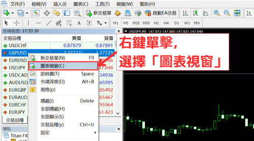 MT4（Windows版）中打开新图表以及重开图表的方法