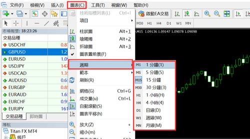 MT4（Windows版）中修改图表时间周期的方法