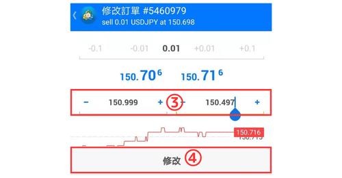MT4（Android版）持仓中仓位的止损、止盈价格的修改方法