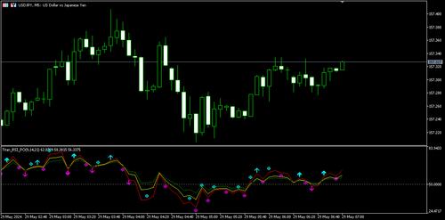 显示３条RSI的指标 (Titan_3RSI)