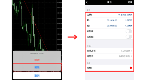 MT4（iOS版）圖表中設置線條等物件的方法