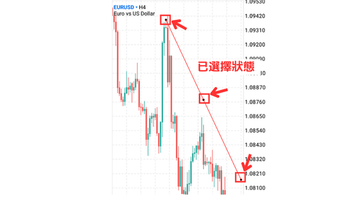 MT5（Android版）图表中设置线条等对象的方法