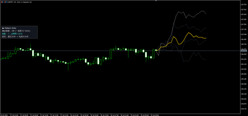 See What Happened Next in Similar Markets(Titan_Pattern_Echo)