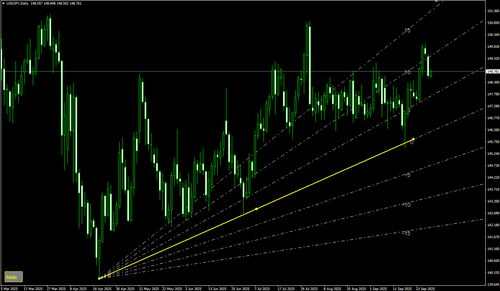 根据趋势线绘制指定角度辅助线的技术指标（Titan_TrendAngleLines）