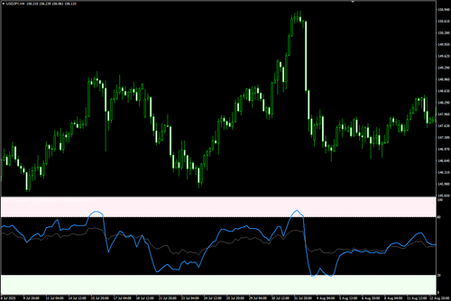 RSI with adaptive response speed based on volatility (Titan_AdaptiveRSI)