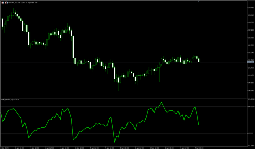 布林极限指标％B（Titan_BB%B）