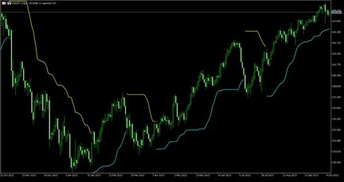 使用布林通道数值分析趋势的指标